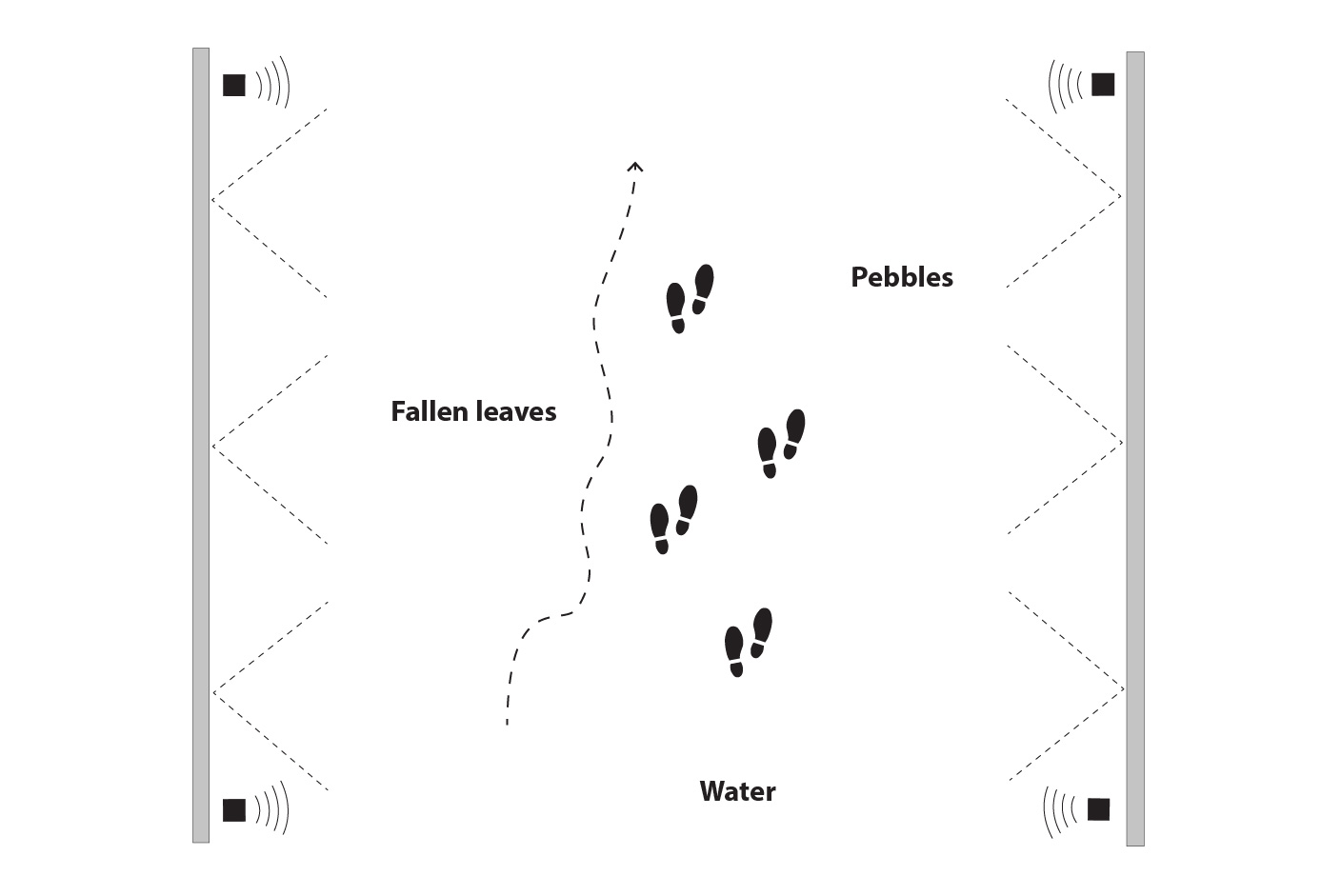 Invisible Walk Sketch